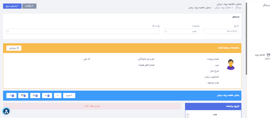 راهنما خلاصه روند رمان